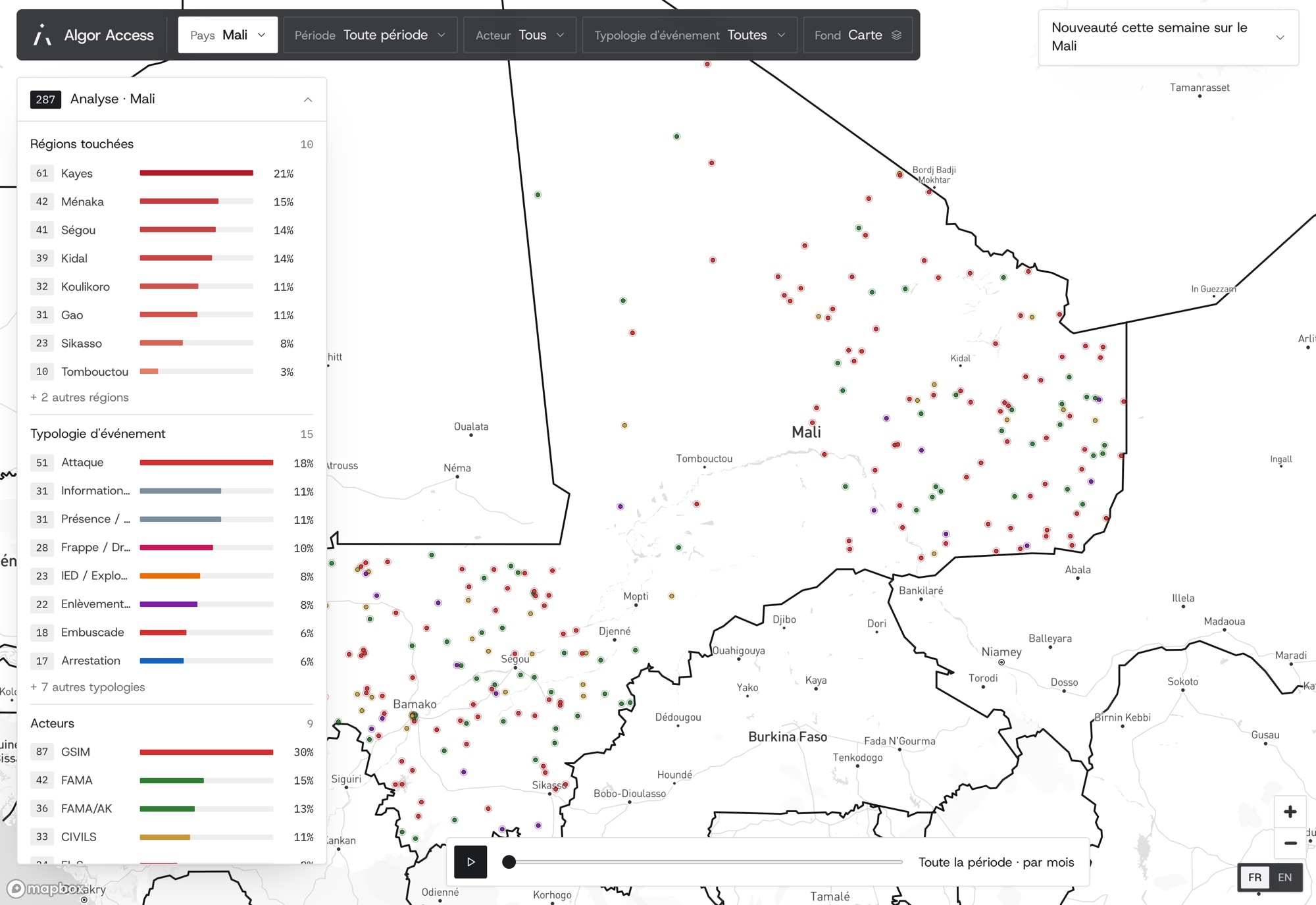 Carte Algor Access du Mali : 287 événements, analyse par région, typologie et acteur (données fictives)