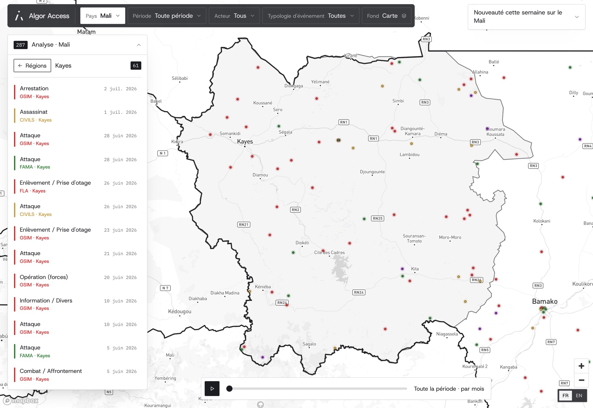 Région de Kayes : liste des 61 événements, datés et attribués (données fictives)