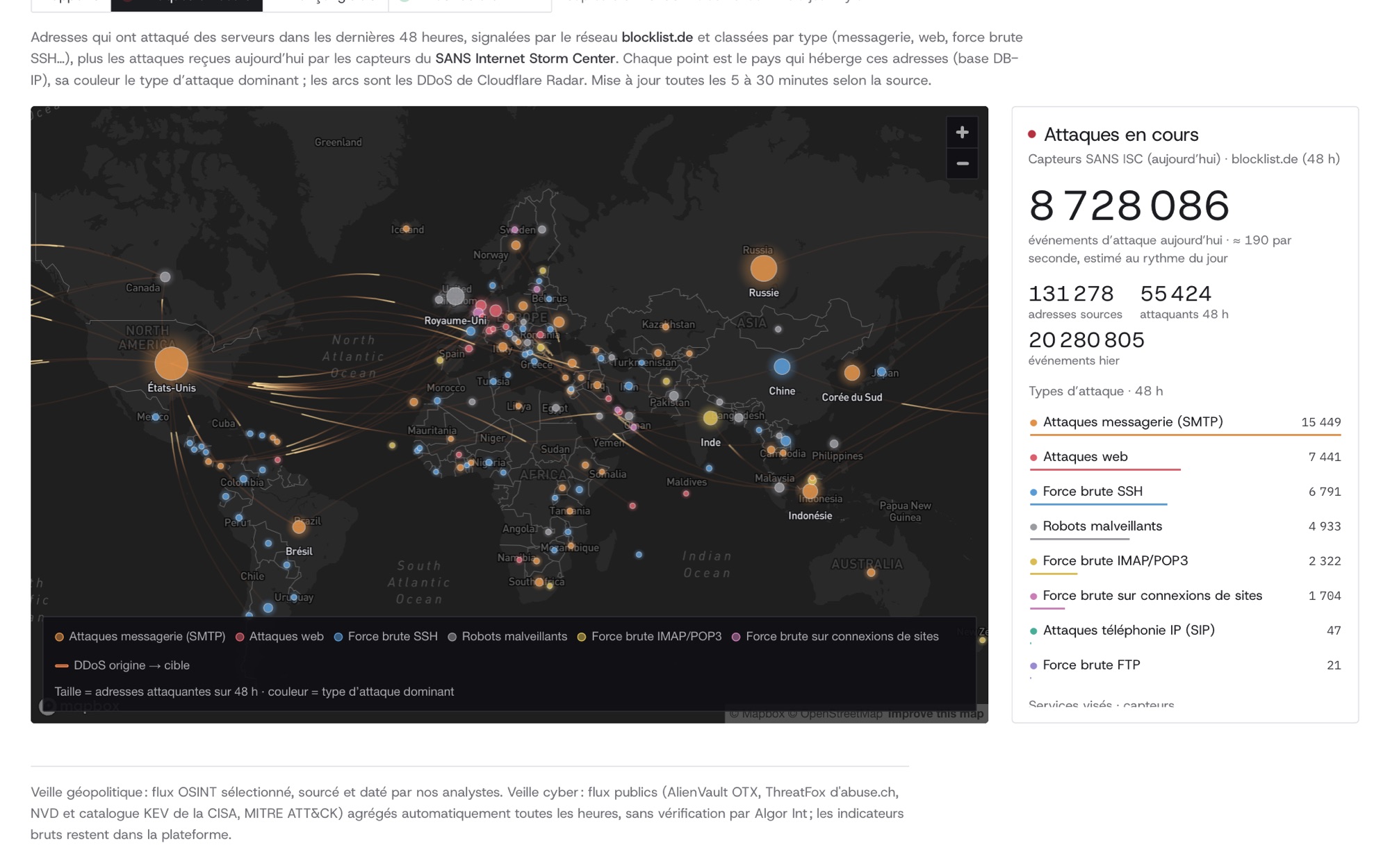 Veille cyber d'Algor Access : carte des attaques en cours, pays par pays (interface réelle, données fictives)